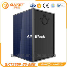 solar pv modules
About